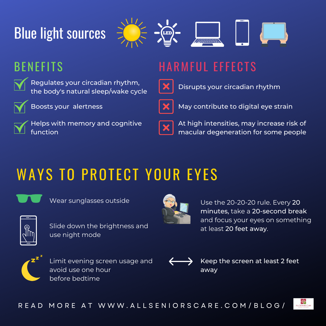 Blue light isn't the main source of eye fatigue and sleep loss - it's your  computer