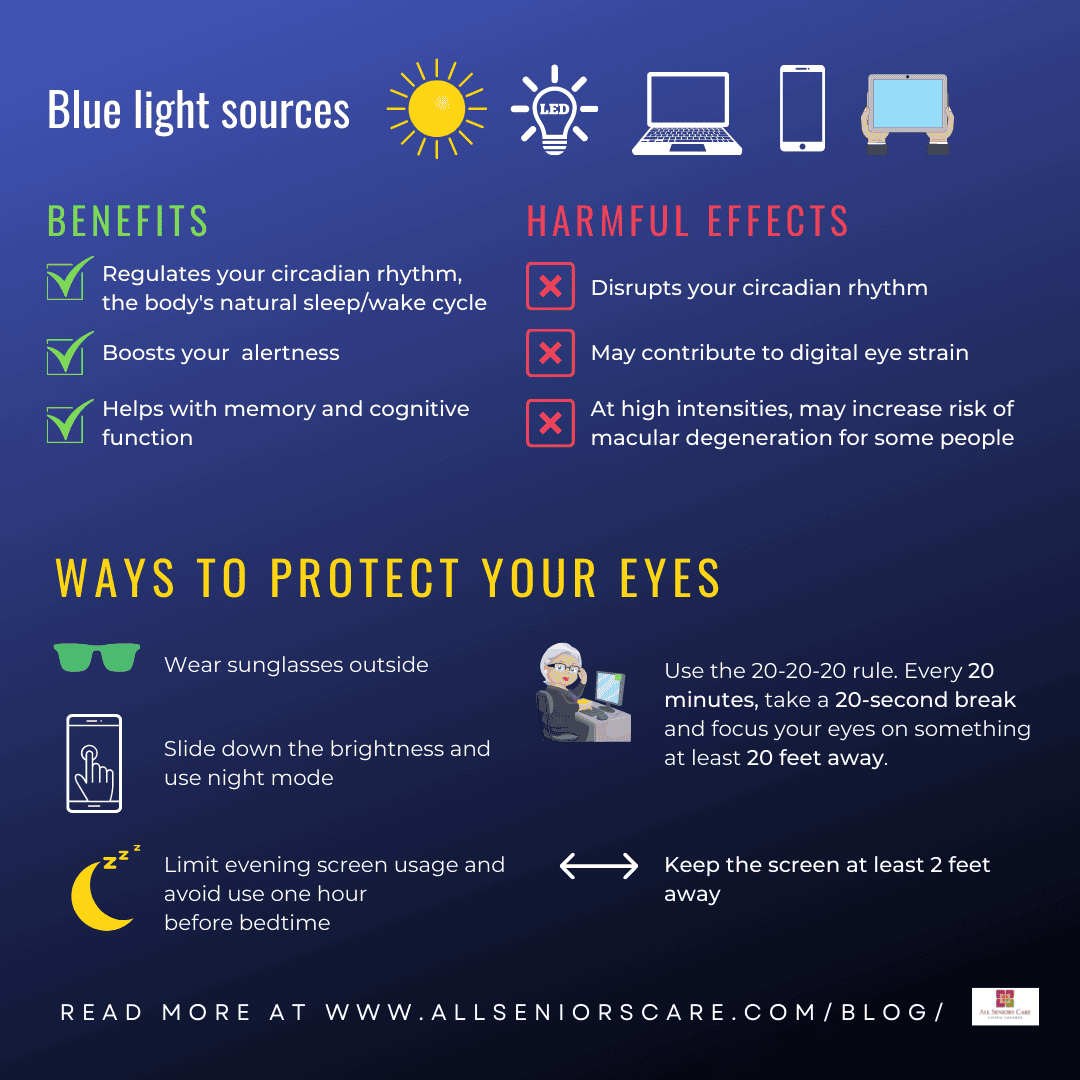 The Scoop: Blue Light and Your Eyes - All Seniors Care Blue light sources